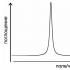 NMR pre figuríny alebo Desať základných faktov o nukleárnej magnetickej rezonancii Základná technika NMR