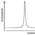 Spectroscopia RMN utilizează radiații în interval